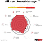 The Original TimTam Power Massager - All New Handheld Deep Tissue Massage Gun