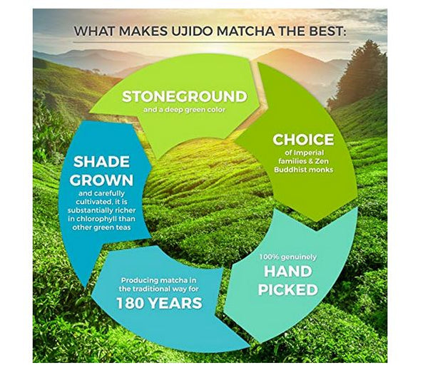 Ujido Japanese Matcha Green Tea Powder, 2 Ounce